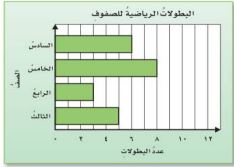 البطولات الرياضية